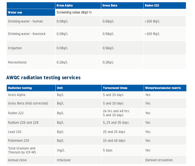 Radiation testing guidelines table 